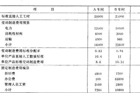 标准成本计算公式