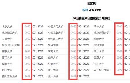 考研超国家线2分能不能调剂