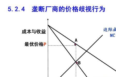 垄断与竞争的关系是什么