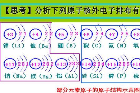 原子电子亚层排布规律