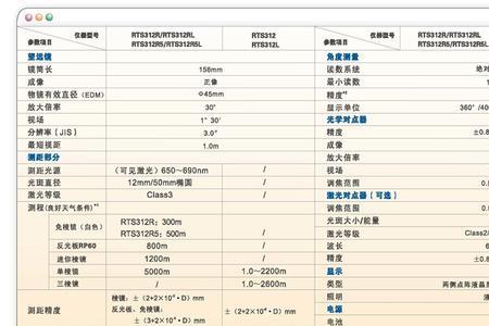 rts822r4x全站仪说明书