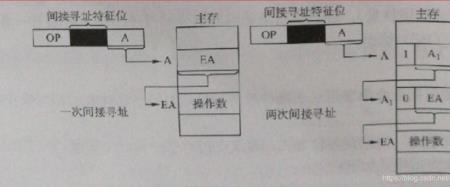 相对寻址的寻址范围