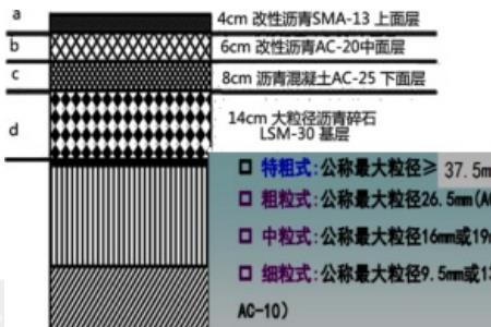 沥青路面承重多少吨