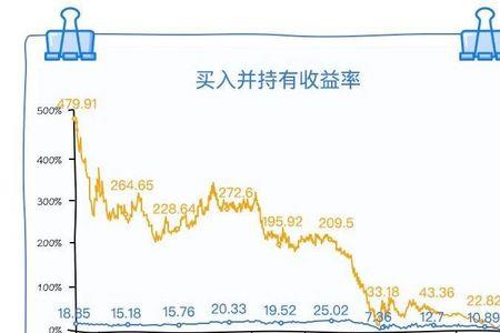 静态回收期考虑了时间价值吗