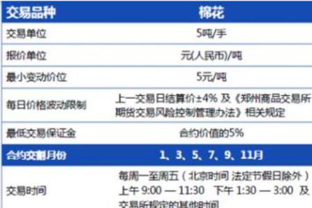 期货开通特殊品种审核需要多久