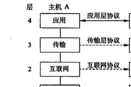 计算机互联结构指什么