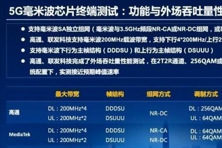 3.5gbps相当于多少网速