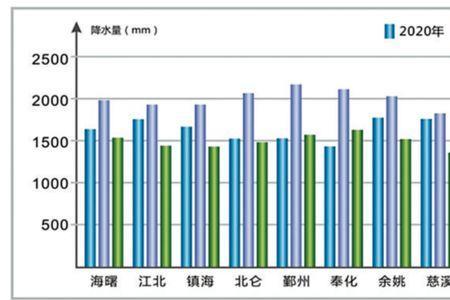 人均年用水量怎么计算