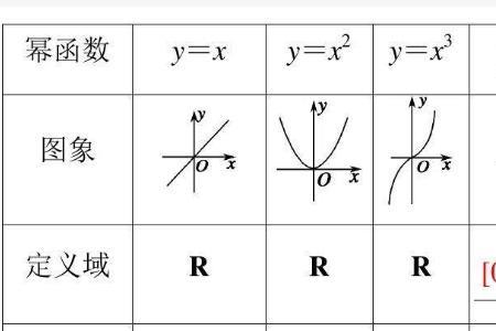 幂函数的自变量范围