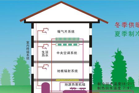 等离子热泵什么原理