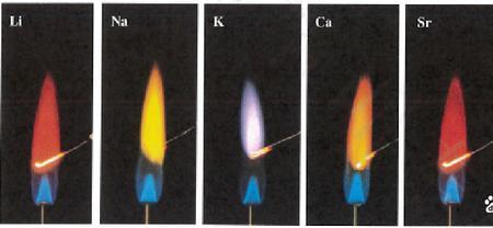 钠离子遇到什么会变色