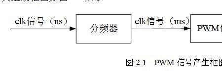 PWM的原理及应用