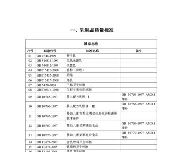 牛奶的国家标准和企业标准