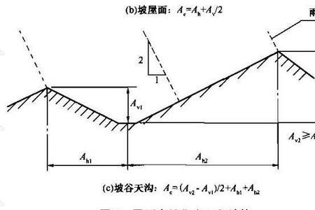 怎样计算斜面的面积