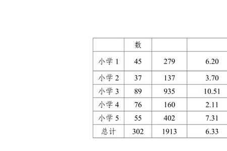 变异系数和标准差怎么算