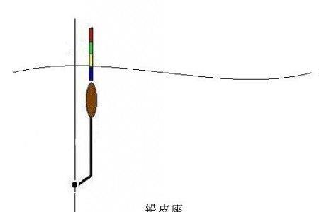 远投闷竿钓法需要跑铅吗