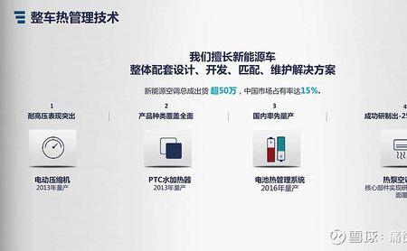 弗迪科技产品