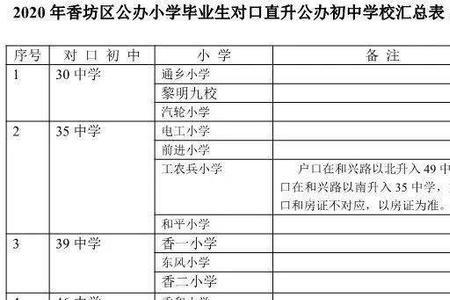 哈尔滨剑桥小学学区划分