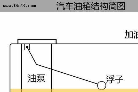 汽油加水计算公式