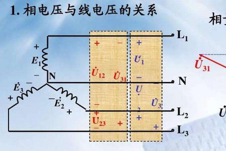 相对相电压什么意思