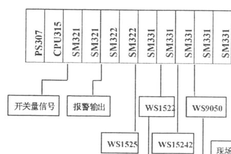 一个简单的控制系统由什么组成