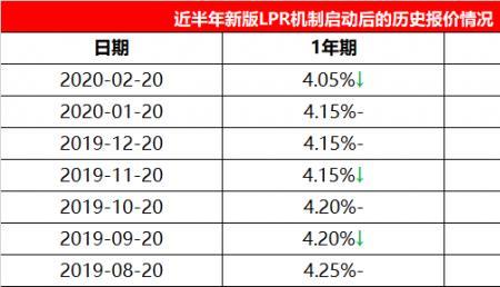 平均利率是什么意思