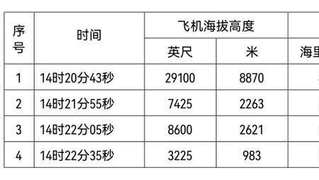 飞机的巡航高度是指的什么