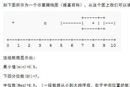 什么是四分位数