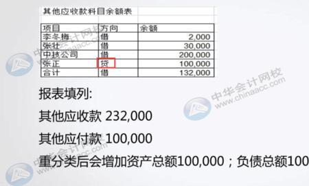 本年利润借方是增加还是减少