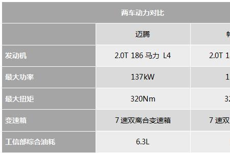 帕萨特和迈腾谁的故障率高