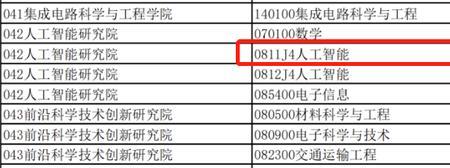 会计考研可以跨考人工智能吗