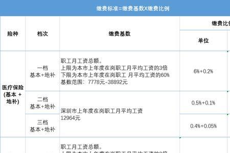 2023年婴儿医保缴费多少