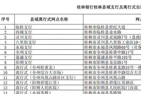 桂林银行卡能无卡取款吗