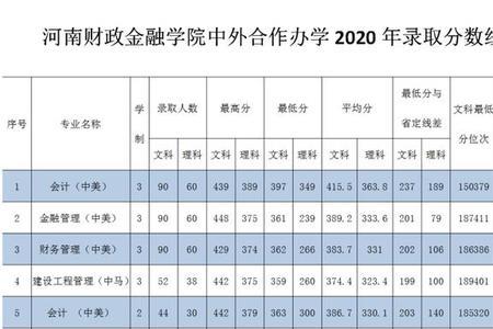 河南财政金融学院新生报到流程