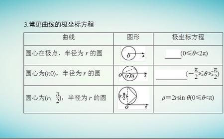 极坐标的定义