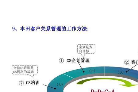 客户关系管理三大模块