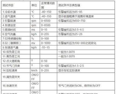 奔驰转向角数据流多少正常