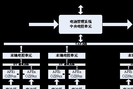 新能源汽车各模块名称