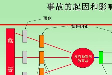 事故率计算方法