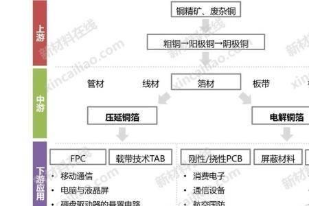 金森新能源有什么产业