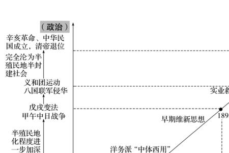 现代高考制和八股取士有什么