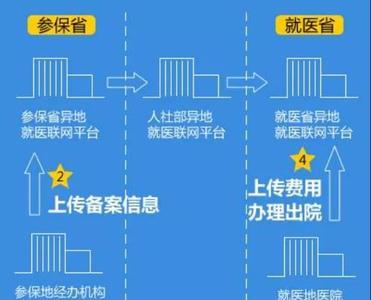 2022江苏异地就医到上海报销多少