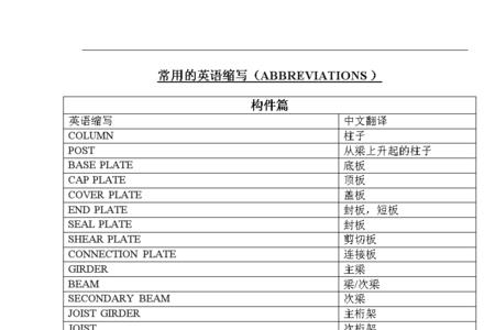 提成英文缩写