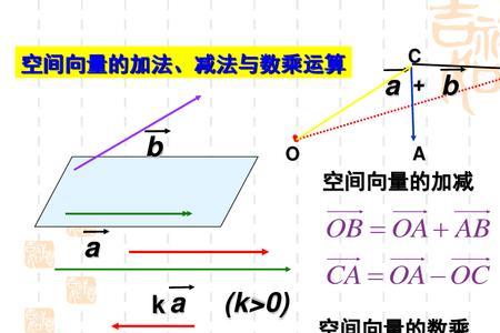 平行向量的数乘运算公式