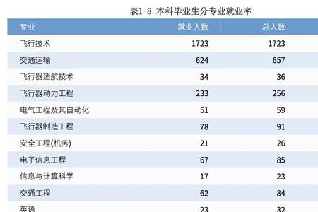 医药工程就业情况