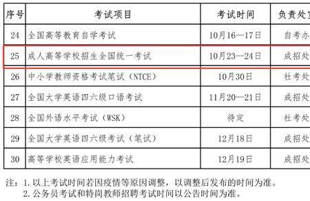 护考2023考试时间