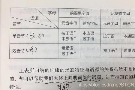 怎样判断一个字是否是一个语素