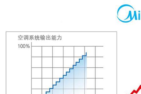 一级变频和直流变频区别