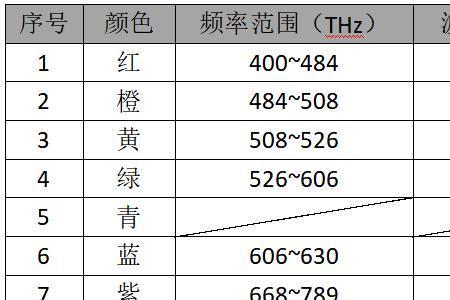 ycbcr444跟ycbcr422哪个好