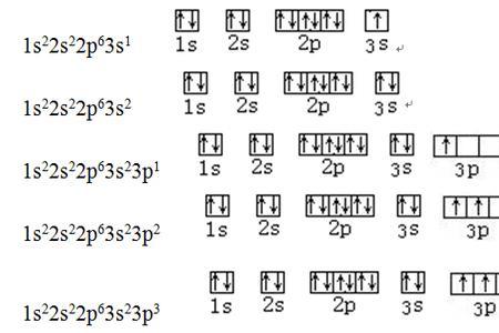 元素电子层排布规律